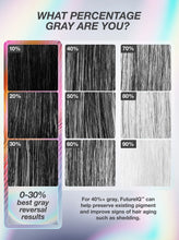 Load image into Gallery viewer, K18 FutureIQ Biomimetic Hair Longevity Serum 90ml