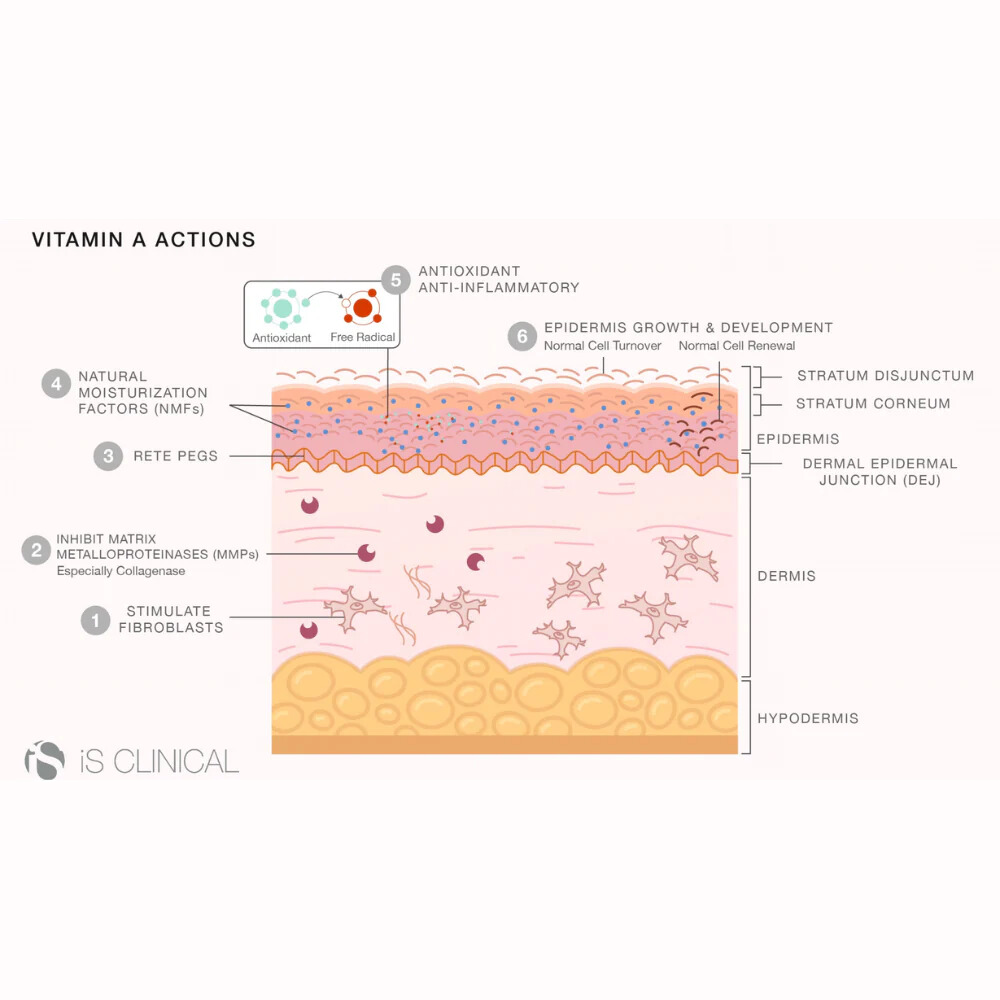 Load image into Gallery viewer, IS Clinical Retinol+ Emulsion 1.0 30ml