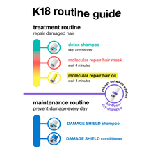 Load image into Gallery viewer, K18 Damage Shield Protective Conditioner 250ml