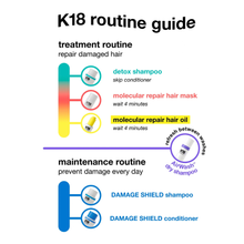 Load image into Gallery viewer, K18 Damage Shield pH Protective Shampoo 250ml