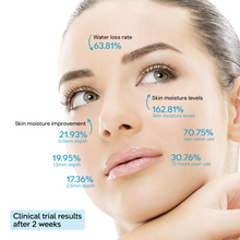 Load image into Gallery viewer, ThermoCeutical Max Hydra Plus+ Cream 50ml