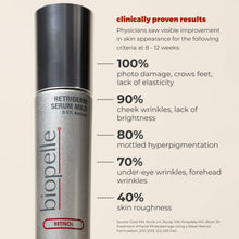 Load image into Gallery viewer, Biopelle Retriderm Serum Max 30ml
