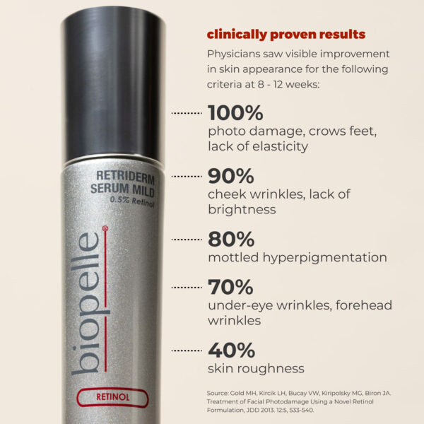 Load image into Gallery viewer, Biopelle Retriderm Serum Mild 30ml