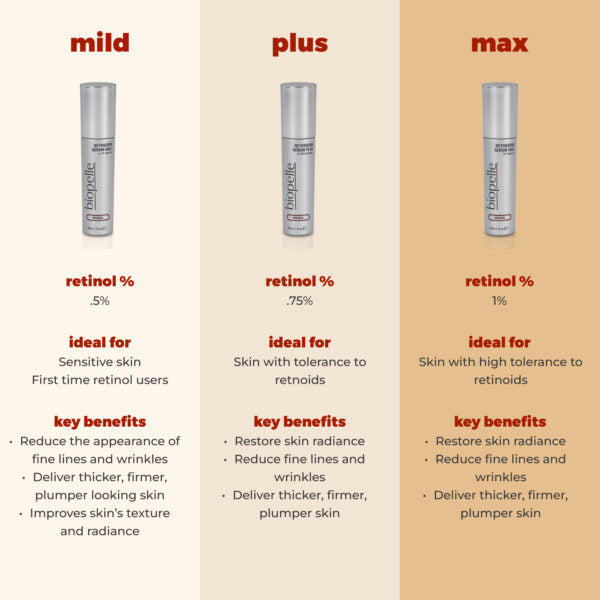 Load image into Gallery viewer, Biopelle Retriderm Serum Plus 30ml