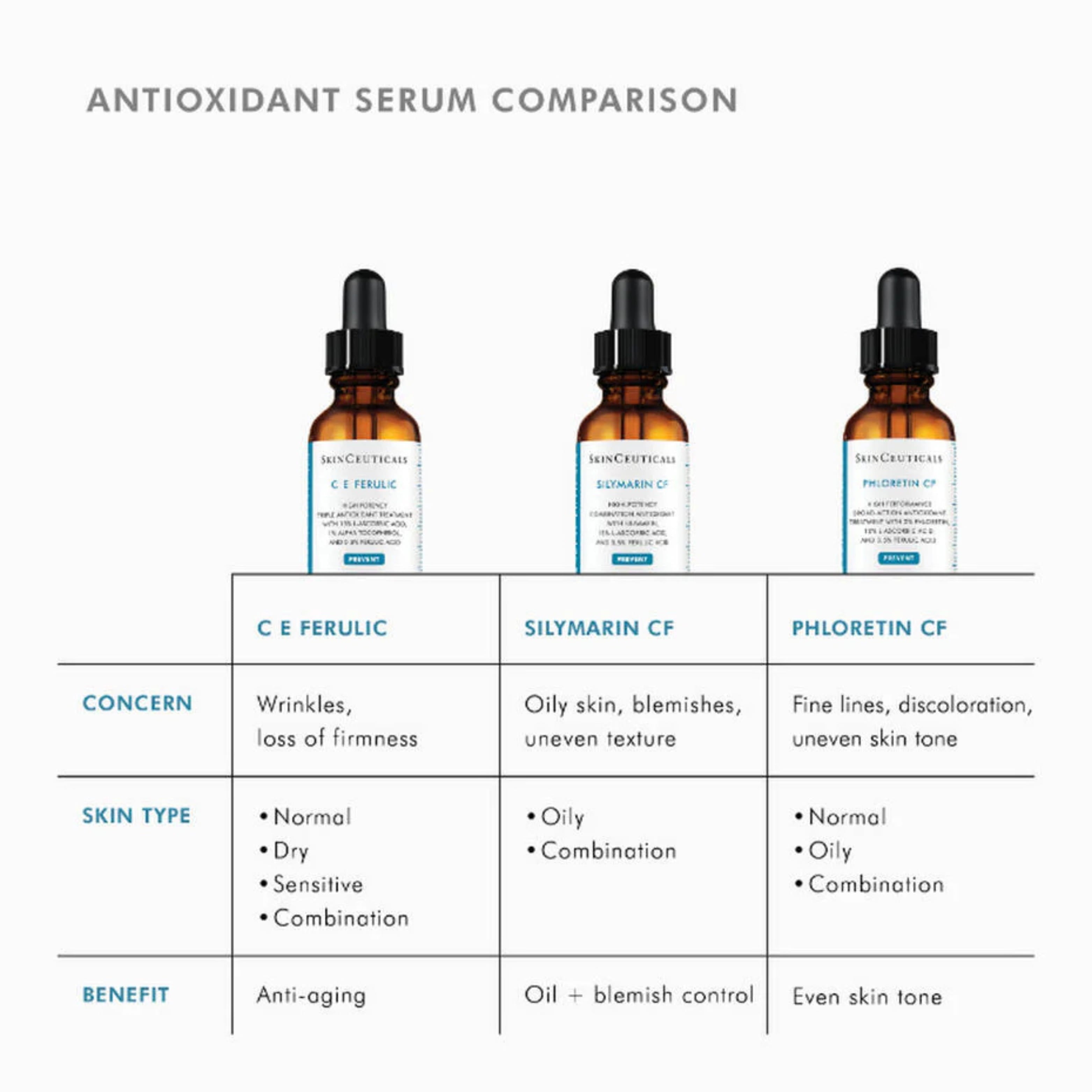Load image into Gallery viewer, SkinCeuticals Phloretin CF Vitamin C Serum 30ml
