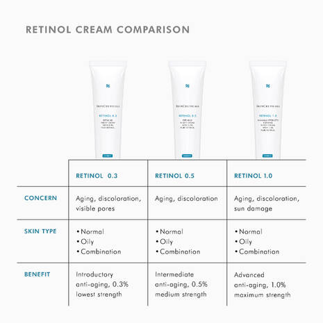 Load image into Gallery viewer, SkinCeuticals Retinol 0.3 30ml
