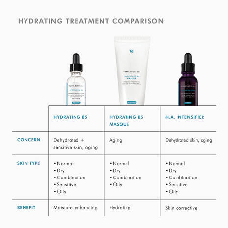 Load image into Gallery viewer, SkinCeuticals Hydrating B5 30ml
