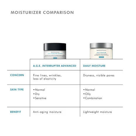 Load image into Gallery viewer, SkinCeuticals A.G.E Interrupter Advanced 48ml
