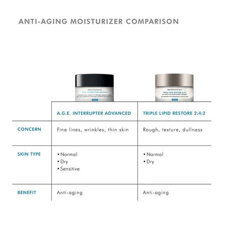 Load image into Gallery viewer, SkinCeuticals A.G.E Interrupter Advanced 48ml
