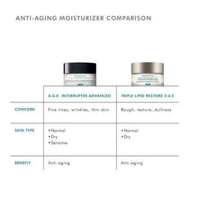 Load image into Gallery viewer, SkinCeuticals A.G.E Interrupter Advanced 48ml
