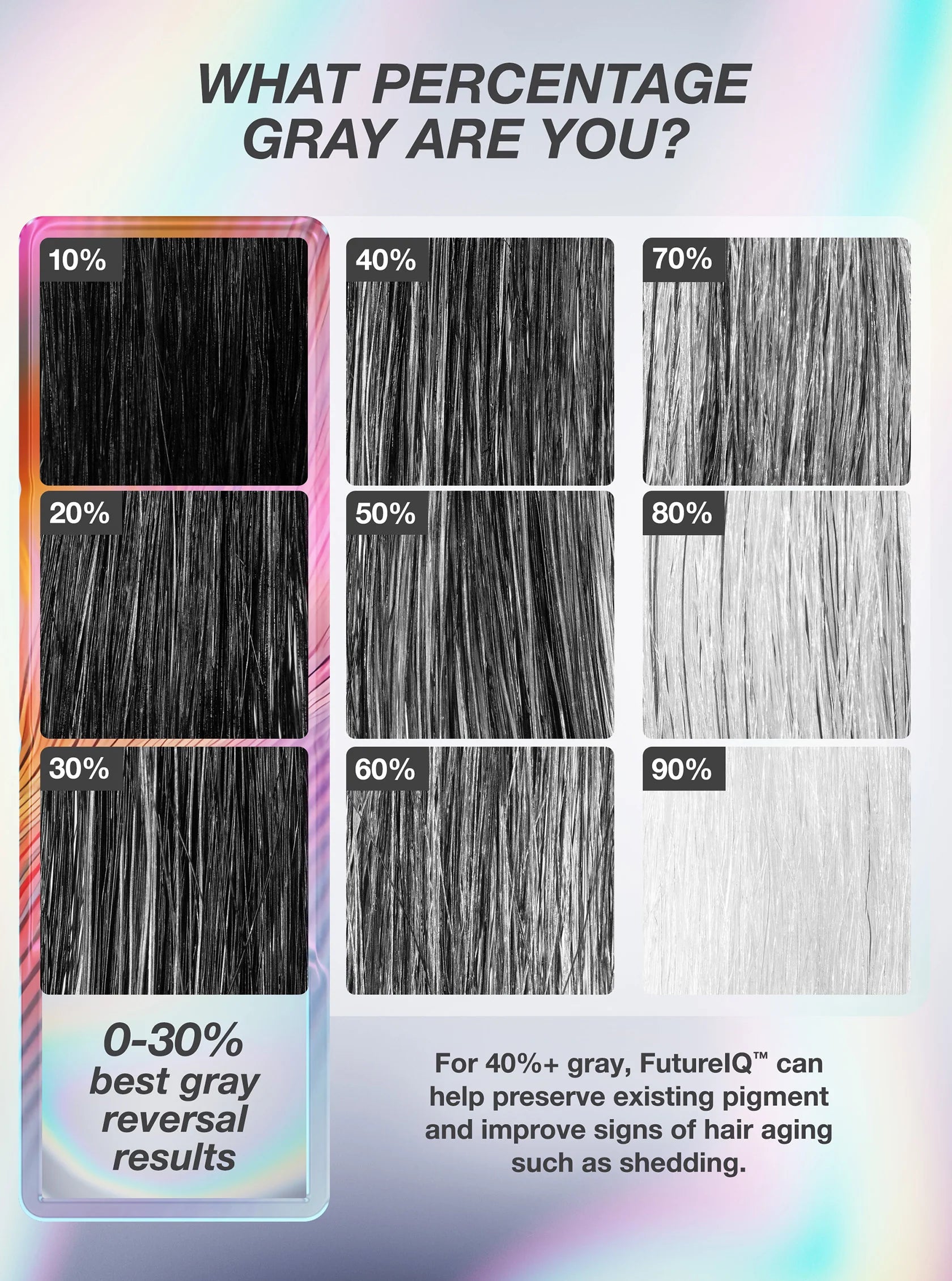 Load image into Gallery viewer, An informational graphic about scalp aging and hair shedding, with a large black hair silhouette split into external and internal sections. Text labels include lifestyle, air pollution, UV damage, bleach + color, chemical services, lack of sleep, hormonal changes, diet changes, and stress.
