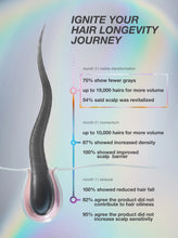 Load image into Gallery viewer, K18 FutureIQ Biomimetic Hair Longevity Serum 90ml
