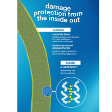 Load image into Gallery viewer, K18 Damage Shield Protective Conditioner 250ml
