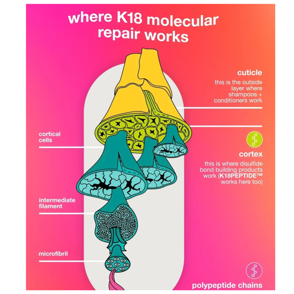 Load image into Gallery viewer, 'K18 Molecular Repair Hair Oil 30ml
