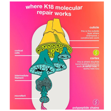 Load image into Gallery viewer, 'K18 Molecular Repair Hair Oil 30ml
