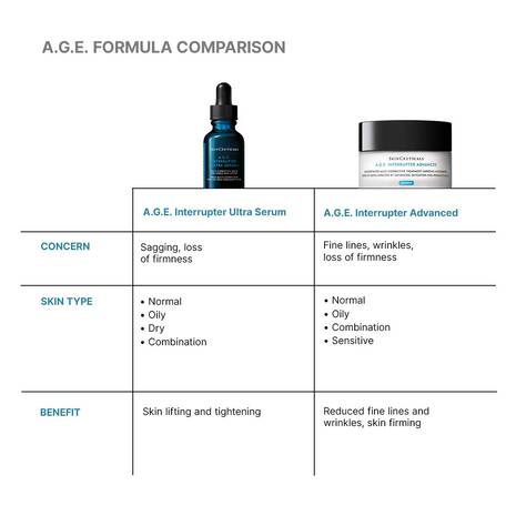 Load image into Gallery viewer, SkinCeuticals A.G.E. Interrupter Ultra Serum 30ml
