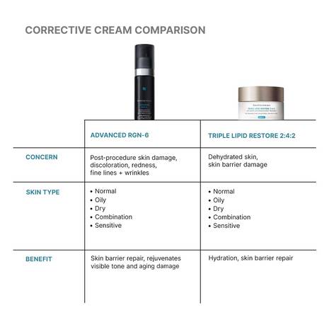Load image into Gallery viewer, SkinCeuticals Advanced RGN-6 Skin Repair Cream 50ml
